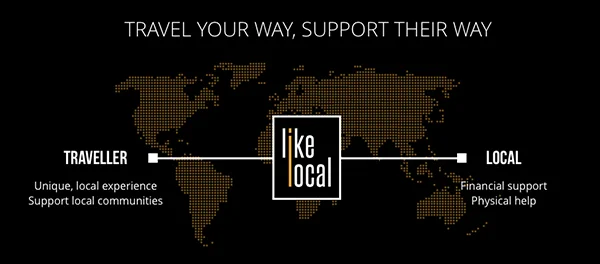 Travel Tuesday: I Like Local 1 I like local